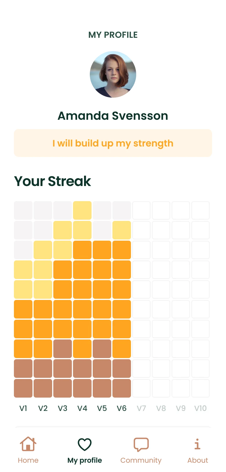 MyHapp profile showing progress through the ten-week programme